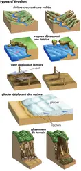 Érosion - crédits : © Encyclopædia Britannica, Inc.