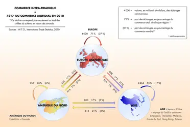 Géographie des échanges commerciaux internationaux - crédits : © Encyclopædia Universalis France