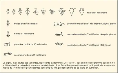 Écriture cunéiforme - crédits : Encyclopædia Universalis France