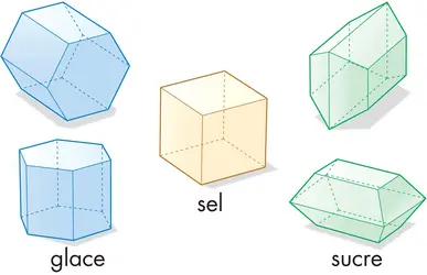 Formes cristallines - crédits : © Encyclopædia Britannica, Inc.