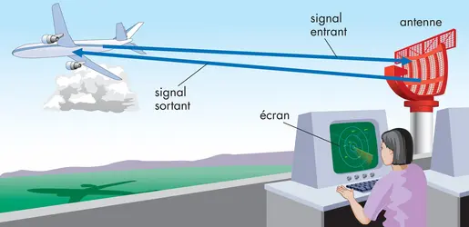 Radar - crédits : © Encyclopædia Britannica, Inc.