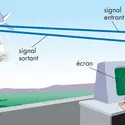 Radar - crédits : © Encyclopædia Britannica, Inc.