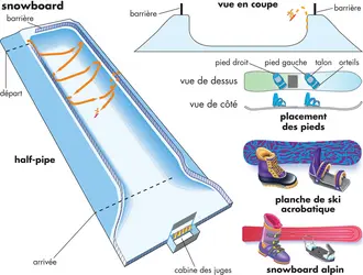 Snowboard : piste de half-pipe - crédits : © Encyclopædia Britannica, Inc.