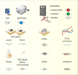 Représentation du matériel électrique - crédits : © Encyclopædia Universalis France