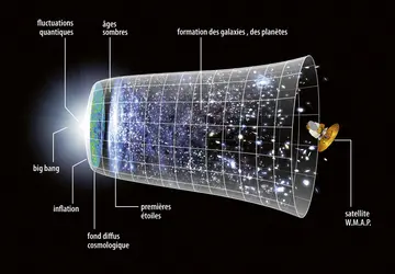 Expansion de l'Univers - crédits : WMAP Science Team/ NASA