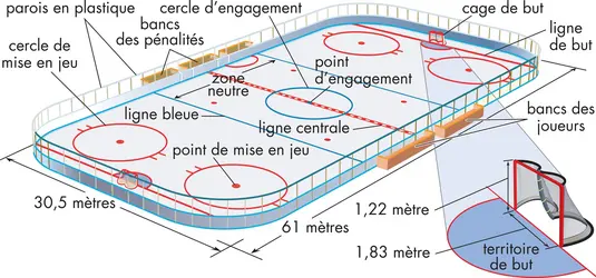 Patinoire de hockey sur glace - crédits : © Encyclopædia Britannica, Inc.