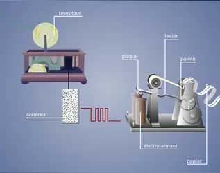 Les ondes radio - crédits : © 2005 Encyclopædia Universalis France S.A.