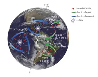 Force de Coriolis - crédits : © Encyclopædia Universalis France S.A. ; NASA