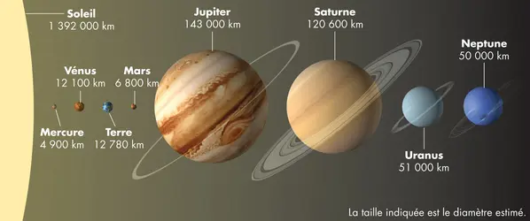 Planètes - crédits : © Encyclopædia Britannica, Inc.