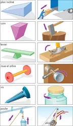 Machines - crédits : © Encyclopædia Britannica, Inc.