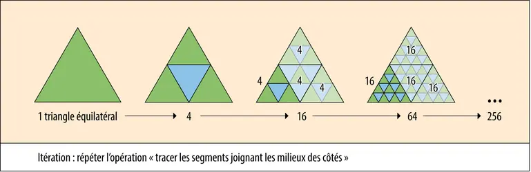 Itération en mathématiques - crédits : © 2014 Encyclopædia Universalis