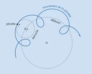 Système planétaire de Ptolémée - crédits : © Encyclopædia Universalis France