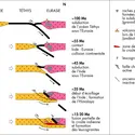 Formation de l’Himalaya - crédits : © Encyclopædia Universalis France