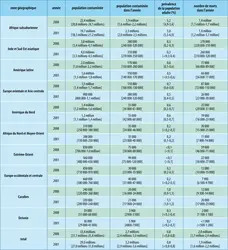 Géographie du sida - crédits : Encyclopædia Universalis France