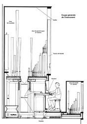 Orgue - crédits : Éditions J.M. Fuzeau (Courlay, France)