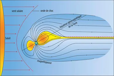 Champ magnétique terrestre - crédits : Encyclopædia Universalis France