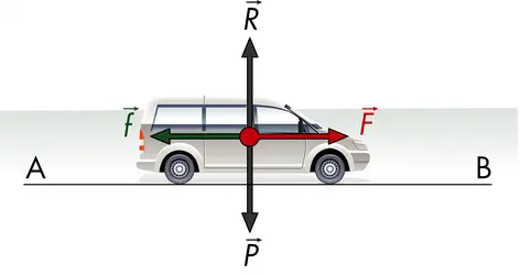 Travail, physique - crédits : © Encyclopædia Universalis France