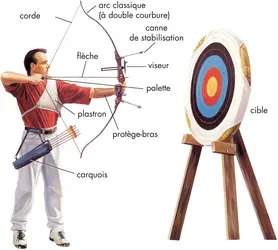 Archer et son équipement - crédits : © Encyclopædia Britannica, Inc.