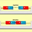 Interactions entre 2 aimants - crédits : © Encyclopædia Universalis France