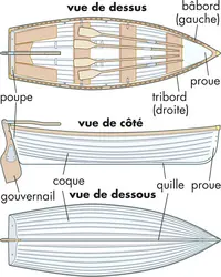 Bateau - crédits : © Encyclopædia Britannica, Inc.