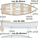 Bateau - crédits : © Encyclopædia Britannica, Inc.