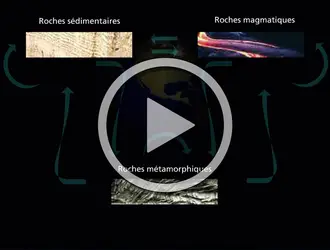 Cycle des roches - crédits : Encyclopædia Universalis France