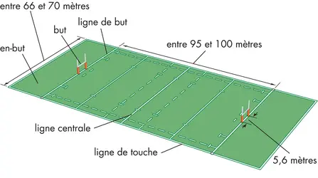 Rugby : le terrain - crédits : © Encyclopædia Britannica, Inc.