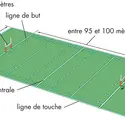 Rugby : le terrain - crédits : © Encyclopædia Britannica, Inc.