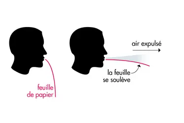 Sustentation - crédits : © Encyclopædia Universalis France