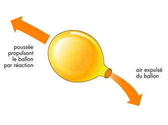 Principe de la propulsion par réaction - crédits : © Encyclopædia Universalis France
