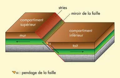 Faille normale - crédits : © Encyclopædia Universalis France