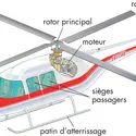 Hélicoptère - crédits : © Encyclopædia Britannica, Inc.