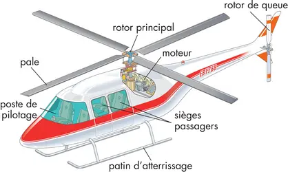 Hélicoptère - crédits : © Encyclopædia Britannica, Inc.