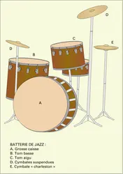 Batterie - crédits : Éditions J.M. Fuzeau (Courlay, France)