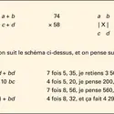 Calcul mental - crédits : Encyclopædia Universalis France