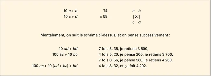 Calcul mental - crédits : Encyclopædia Universalis France