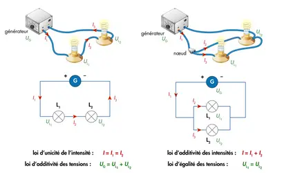 Circuits électriques - crédits : © Encyclopædia Universalis France