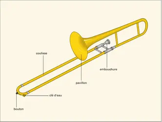 Trombone - crédits : Éditions J.M. Fuzeau (Courlay, France)