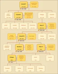 Dynastie belge - crédits : © Encyclopædia Universalis France