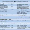 Agences et programmes des Nations unies - crédits : © Encyclopædia Universalis France