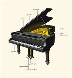 Piano - crédits : Éditions J.M. Fuzeau (Courlay, France)