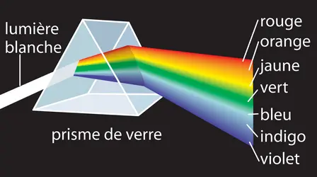 Prisme - crédits : © Encyclopædia Britannica, Inc.