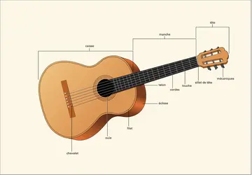 Guitare - crédits : Encyclopædia Universalis France