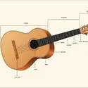 Guitare - crédits : Encyclopædia Universalis France