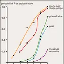 Comparaison en mathématique - crédits : © 2005 Encyclopædia Universalis France S.A.