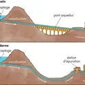 Le système des aqueducs - crédits : © Encyclopædia Britannica, Inc.