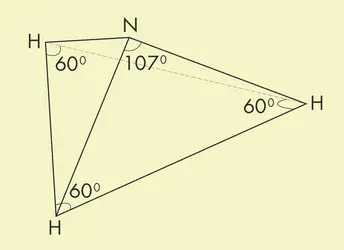 Ammoniac - crédits : © Encyclopædia Universalis France