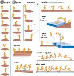 Athlétisme : les différentes disciplines - crédits : © Encyclopædia Britannica, Inc.