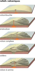 Reliefs volcaniques - crédits : © Encyclopædia Britannica, Inc.