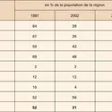 Pauvreté dans le monde - crédits : Encyclopædia Universalis France